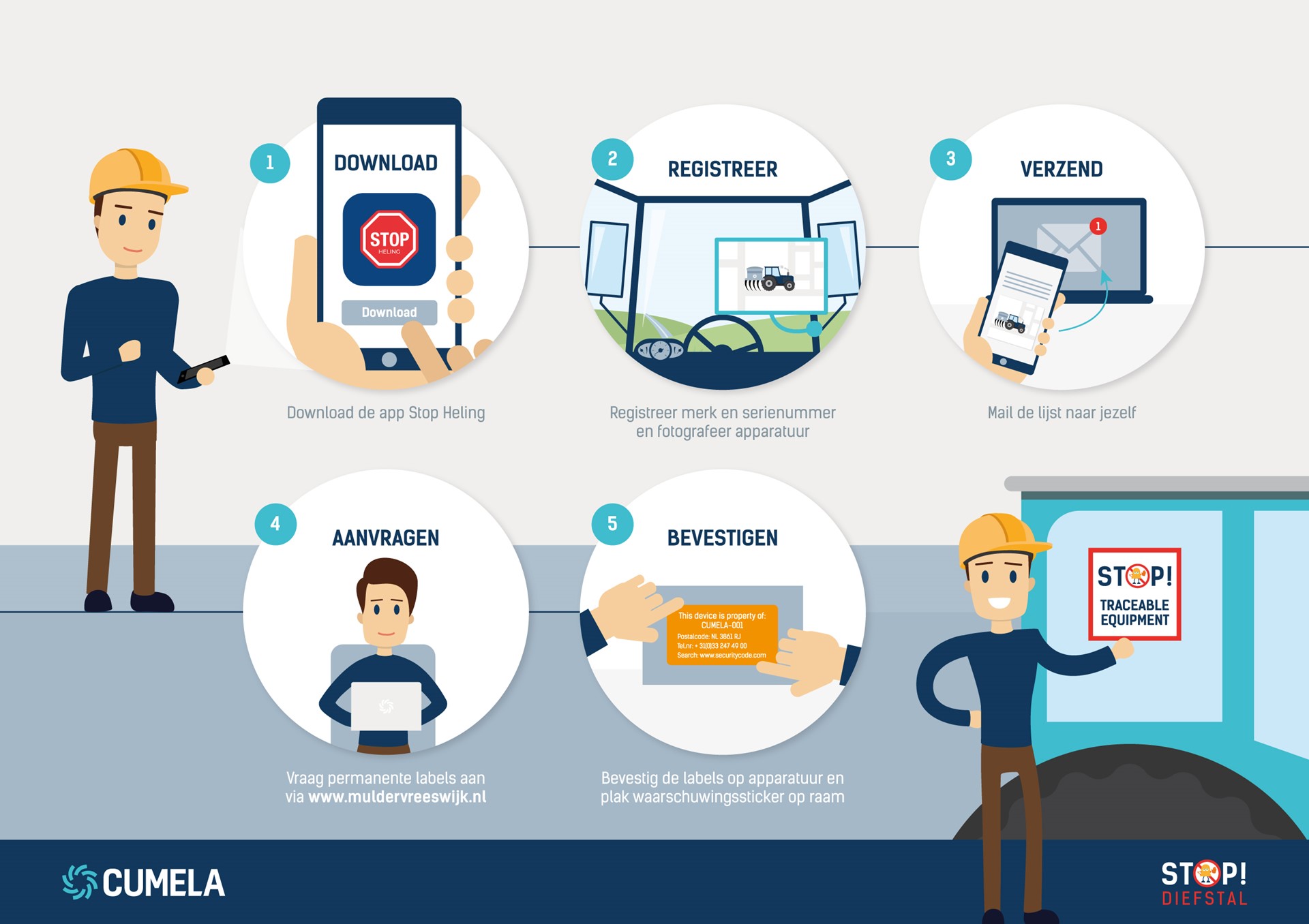 Stop Diefstal infographic