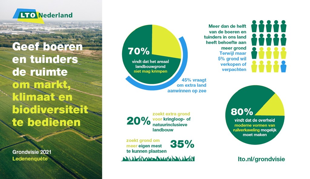 infographic grondvisie