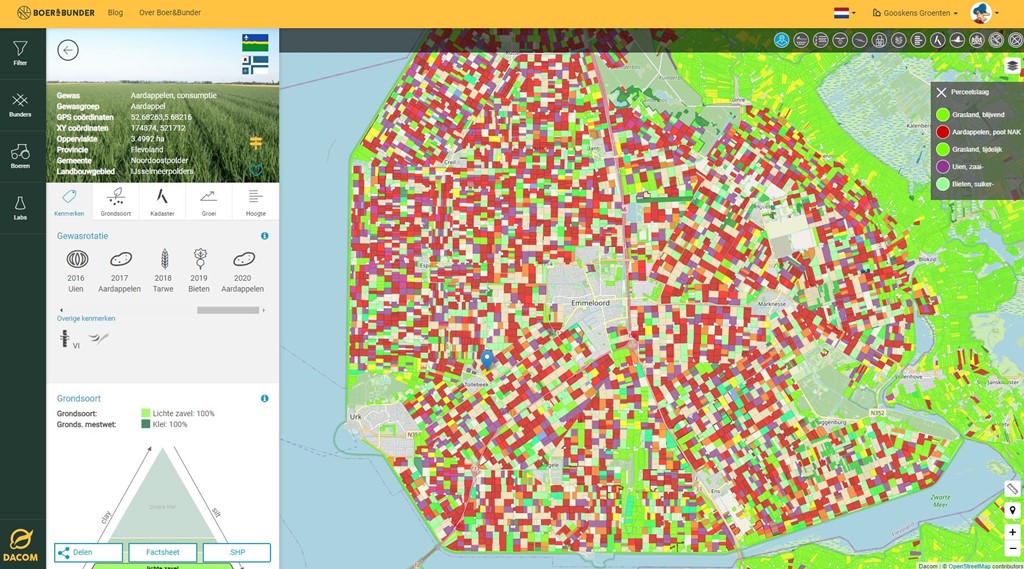 Boerenbunder overzicht